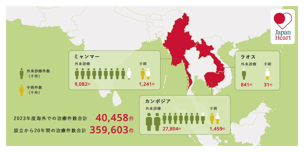 支援の成果