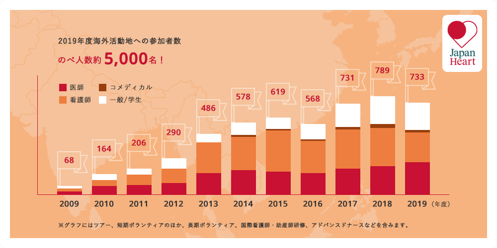 ボランティア参加人数