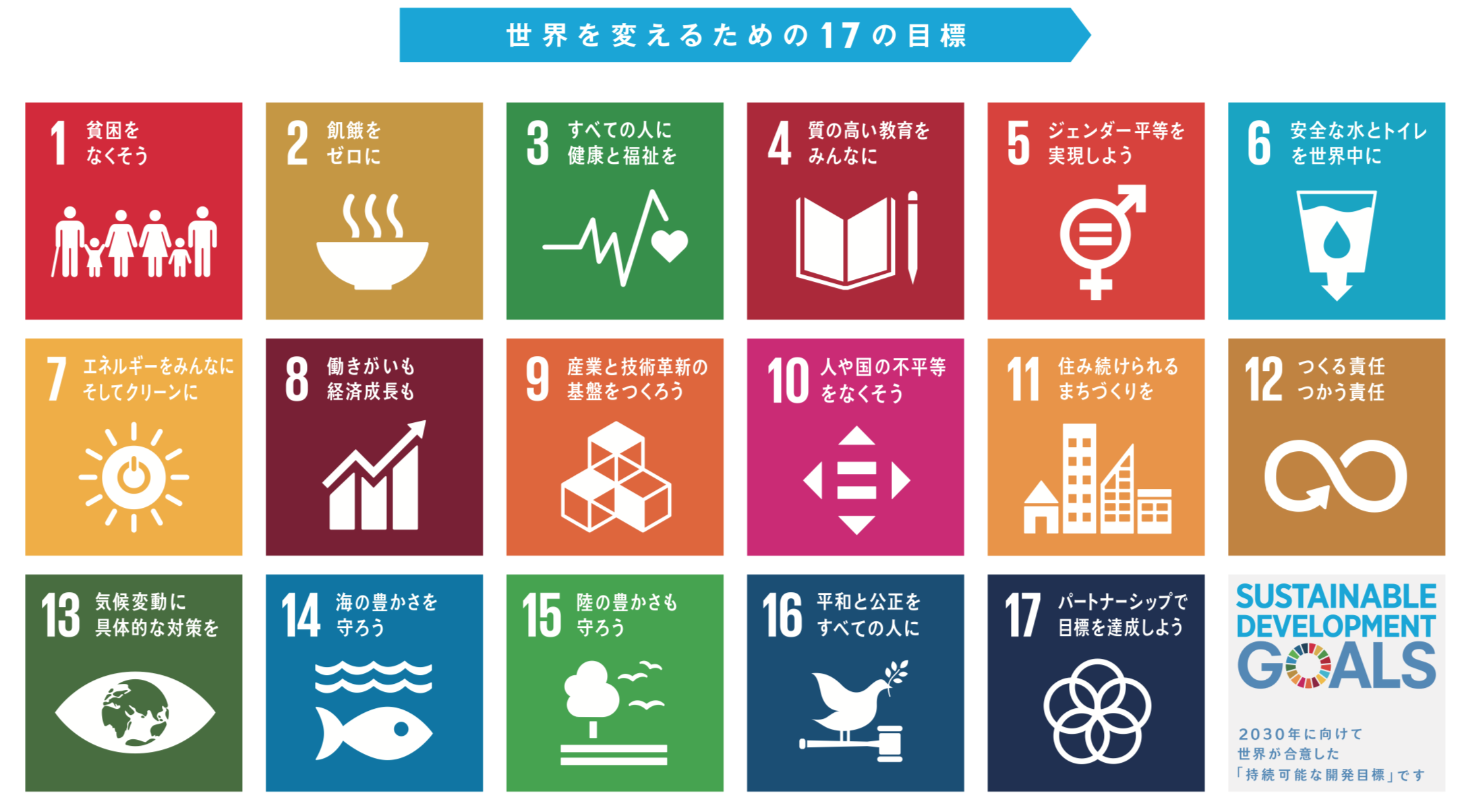 SDGs