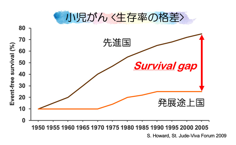 医師派遣に関して大阪市立大学病院との連携開始!!