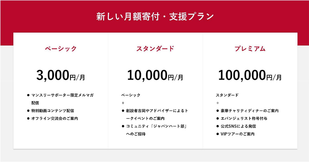 より多くの子どもたちに医療を届けるために、仲間を募集します 。プロサッカー選手の本田圭佑氏や蜷川実花氏ら10名がアドバイザーに就任