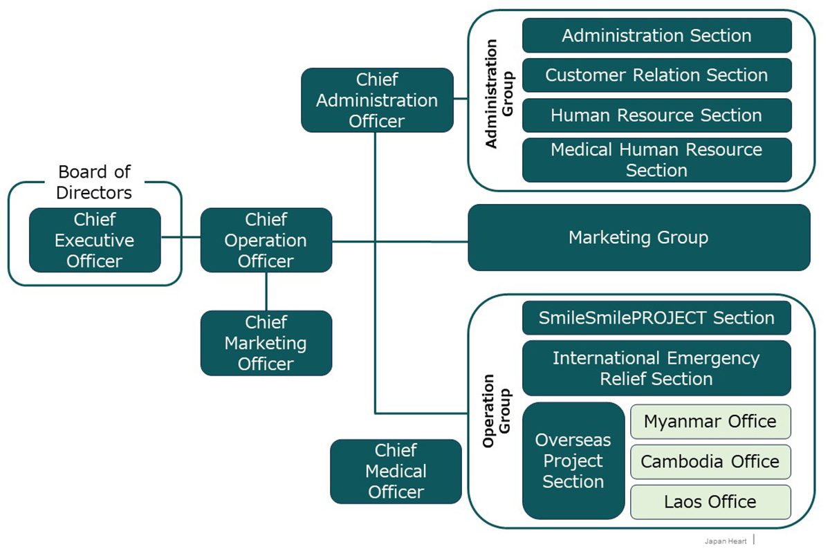 Organization-chart-en_240521