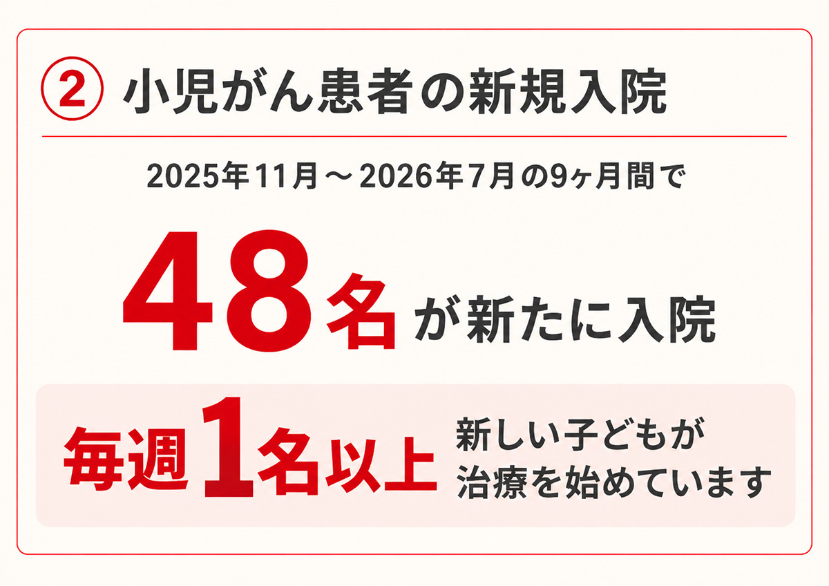 ジャパンハートアジア小児医療センター 実績