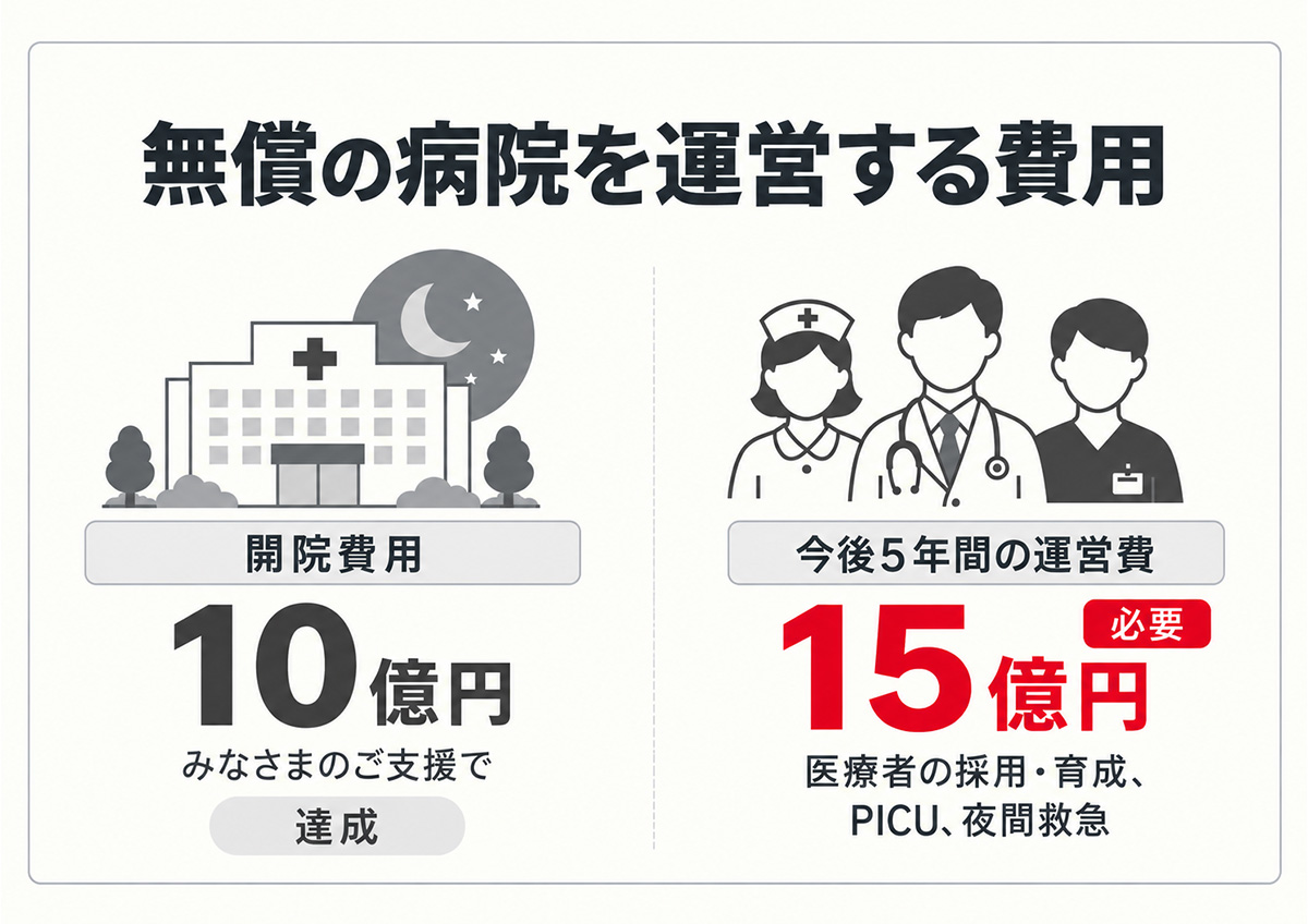 ジャパンハートアジア小児医療センター 課題