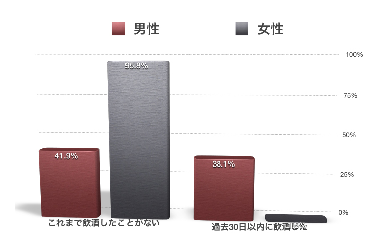 ミャンマーにおける非感染性疾患の現状について