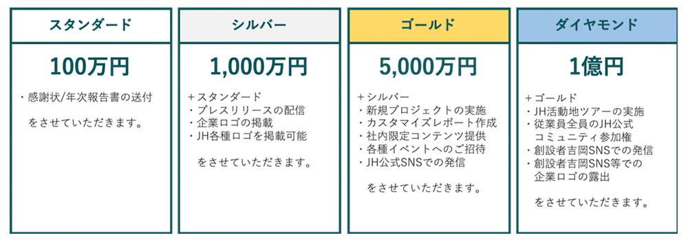 パナソニック、新型コロナ感染症対策支援として パナソニック専用寄付サイトなどを通じ、ジャパンハートに1,000万円の寄付