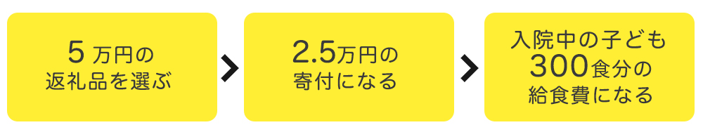 佐賀 ふるさと納税