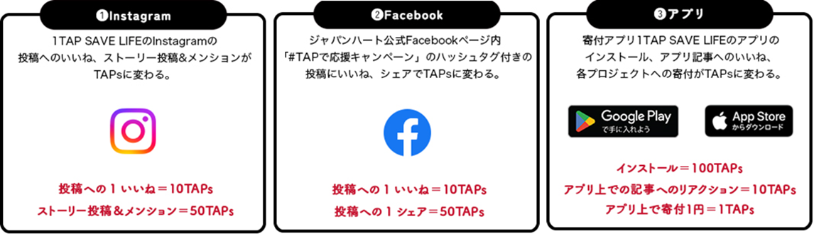 SNSとアプリを活用した新たな寄付の仕組み「この子に届け TAPで応援キャンペーン」開催