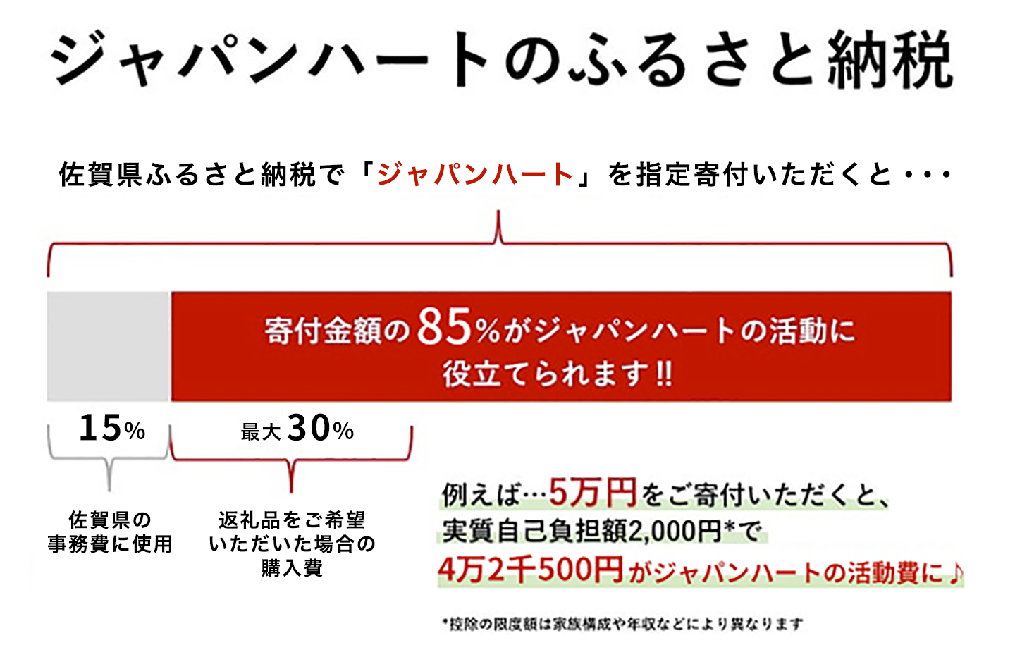 ふるさと納税で寄付をする