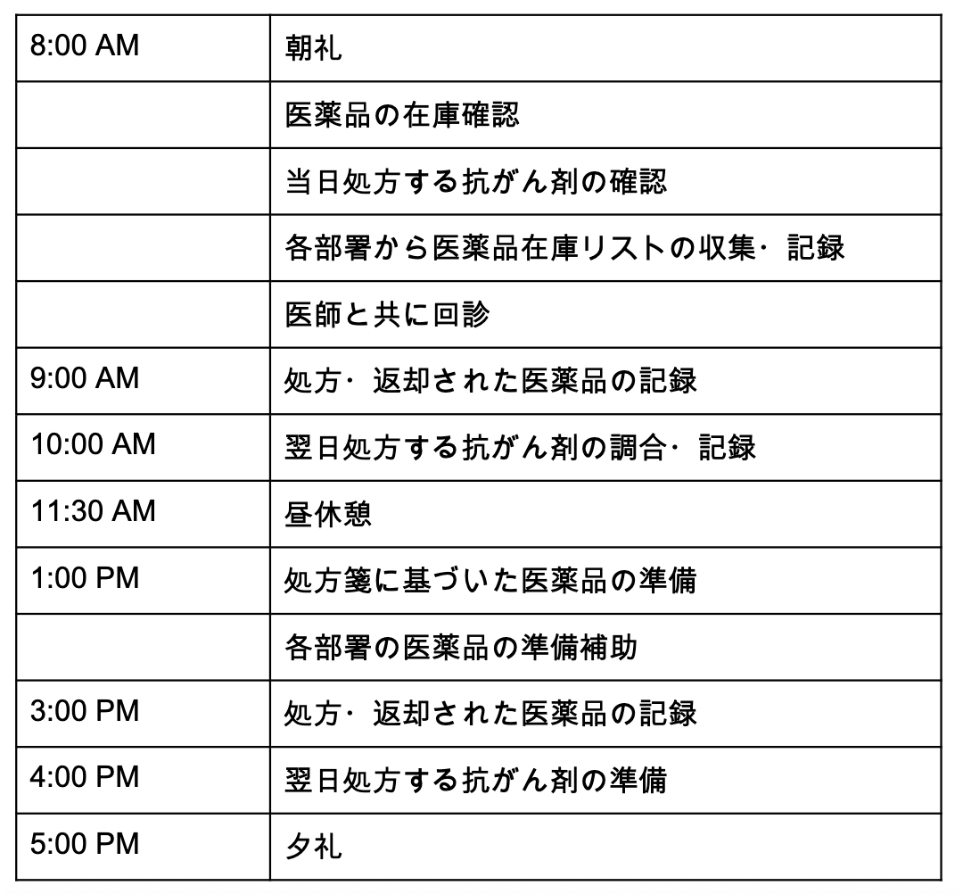 ジャパンハート カンボジア 薬剤師の活動