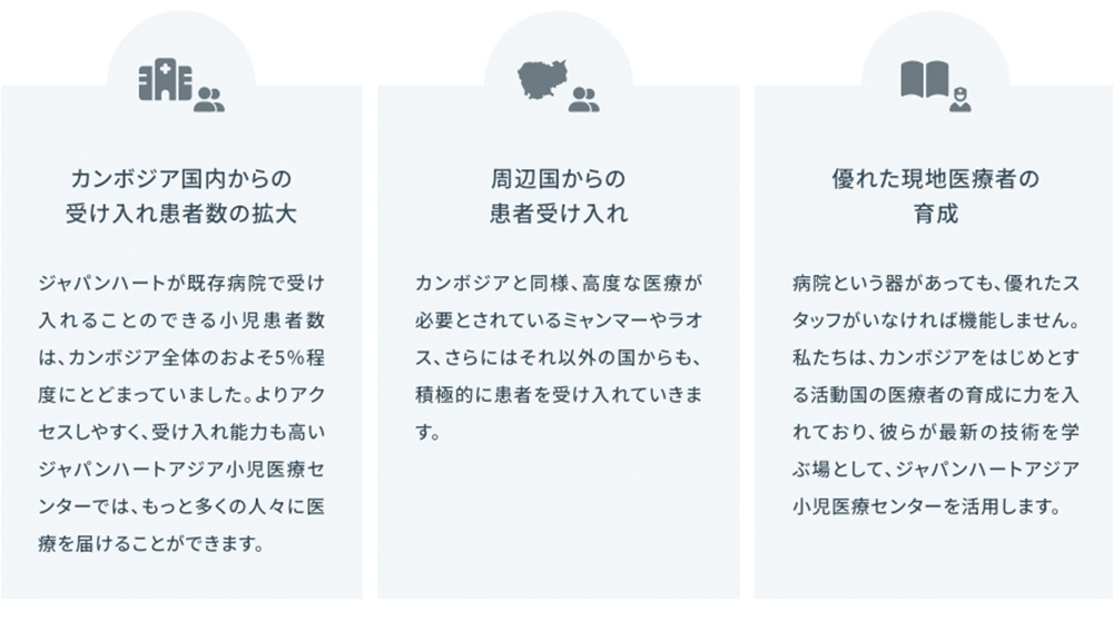 カンボジア ジャパンハートアジア小児医療センター開設